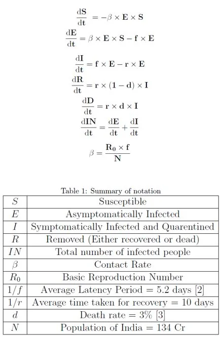 The system of differential equations used for modelling the spread.