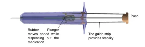 How the delivery and retraction mechanism works.