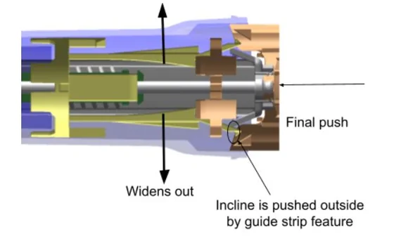 How the delivery and retraction mechanism works.