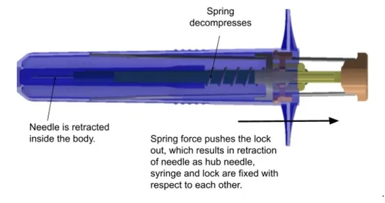How the delivery and retraction mechanism works.